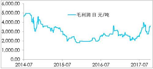 鎳開盤漲停，是新起點，還是成果收割？