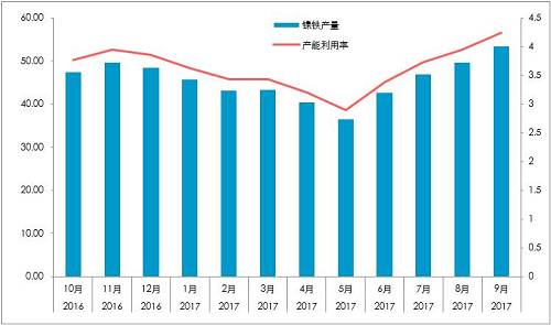 國內精煉鎳對價格依賴較深：1、絕對價格依賴；2、相對價格（進口盈利）。