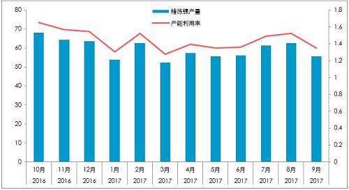 截至10月26日，10月份，LME庫存增加0.23萬噸，至38.4萬噸；同期，上期所庫存下降0.44萬噸至4.87萬噸，全球總庫存下降0.21萬噸。青山一期的壓制，國內真實供需短缺幅度或降低至100噸/天。