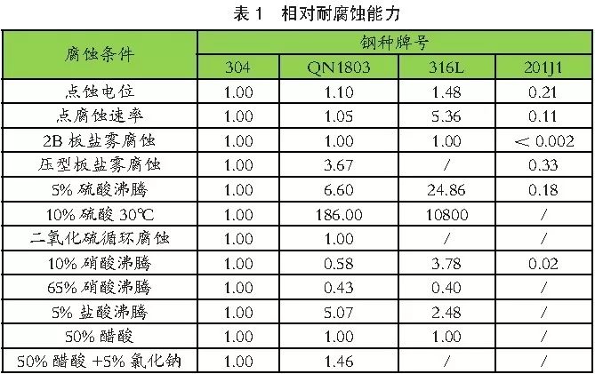 201不銹鋼,無(wú)錫不銹鋼,304不銹鋼板,321不銹鋼板,316L不銹鋼板,無(wú)錫不銹鋼板 201不銹鋼,無(wú)錫不銹鋼,304不銹鋼板,321不銹鋼板,316L不銹鋼板,無(wú)錫不銹鋼板