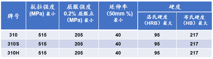 201不銹鋼,無錫不銹鋼,304不銹鋼板,321不銹鋼板,316L不銹鋼板,無錫不銹鋼板 201不銹鋼,無錫不銹鋼,304不銹鋼板,321不銹鋼板,316L不銹鋼板,無錫不銹鋼板
