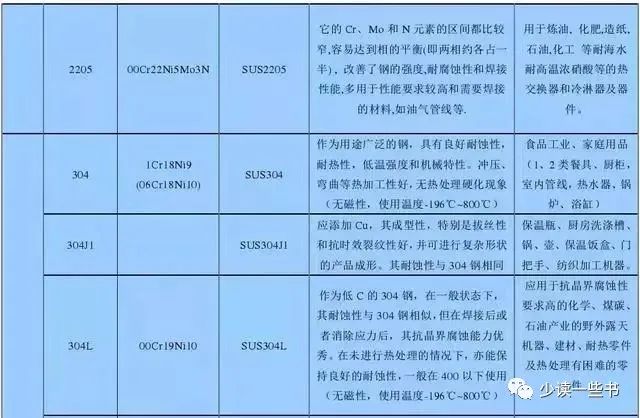 無錫不銹鋼板價格,201不銹鋼,無錫不銹鋼,304不銹鋼板,321不銹鋼板,316L不銹鋼板,無錫不銹鋼板 無錫不銹鋼板價格,201不銹鋼,無錫不銹鋼,304不銹鋼板,321不銹鋼板,316L不銹鋼板,無錫不銹鋼板
