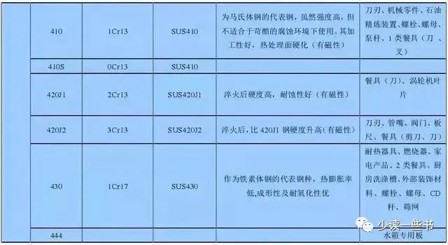 無錫不銹鋼板價格,201不銹鋼,無錫不銹鋼,304不銹鋼板,321不銹鋼板,316L不銹鋼板,無錫不銹鋼板 無錫不銹鋼板價格,201不銹鋼,無錫不銹鋼,304不銹鋼板,321不銹鋼板,316L不銹鋼板,無錫不銹鋼板
